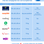 infographie_bagages_low_cost_europe